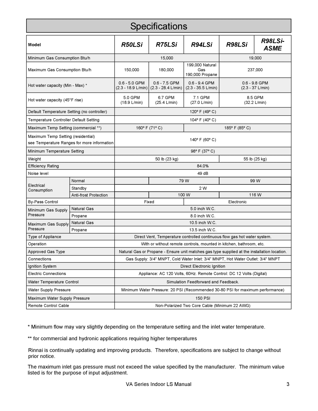 Rinnai R94LSI, R98LSI-ASME, R75LSI, R50LSI installation manual Specifications, R50LSi R75LSi R94LSi R98LSi 