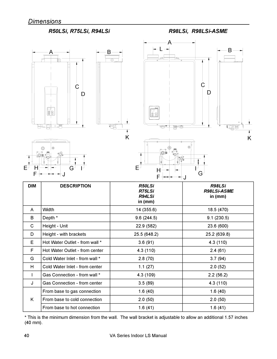 Rinnai R98LSI-ASME, R75LSI, R94LSI, R50LSI installation manual Dimensions, R50LSi, R75LSi, R94LSi R98LSi, R98LSi-ASME 