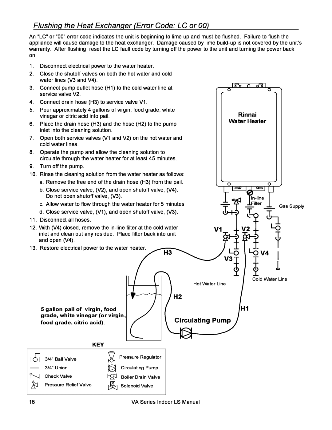 Rinnai R98LSI-ASME, R75LSI Flushing the Heat Exchanger Error Code LC or, H2 H1 Circulating Pump, Rinnai Water Heater 