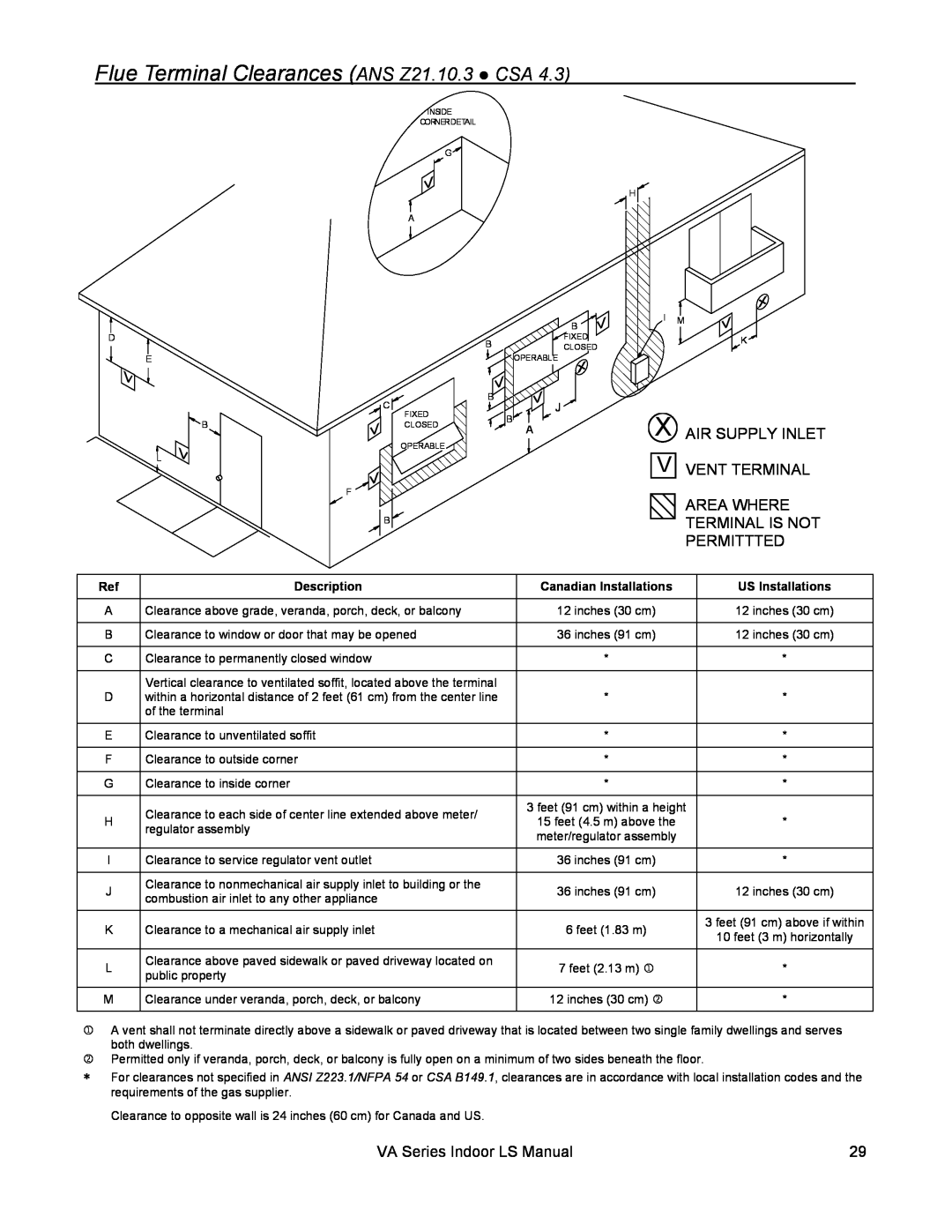 Rinnai R50LSI Flue Terminal Clearances ANS Z21.10.3 CSA, X Air Supply Inlet, V Vent Terminal, VA Series Indoor LS Manual 