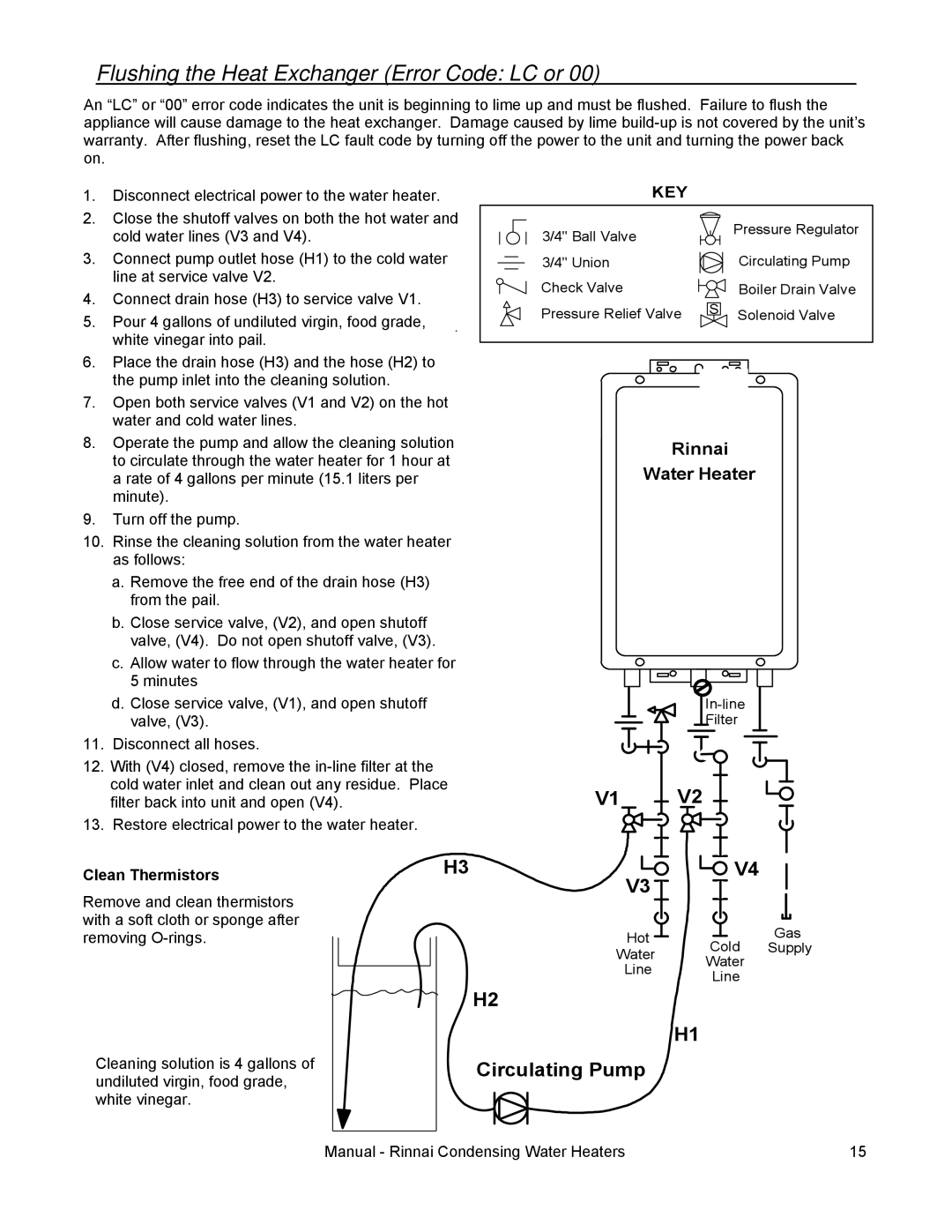 Rinnai RC80E, RC98I, RC98E, RC80I Flushing the Heat Exchanger Error Code LC or, Circulating Pump, Clean Thermistors 