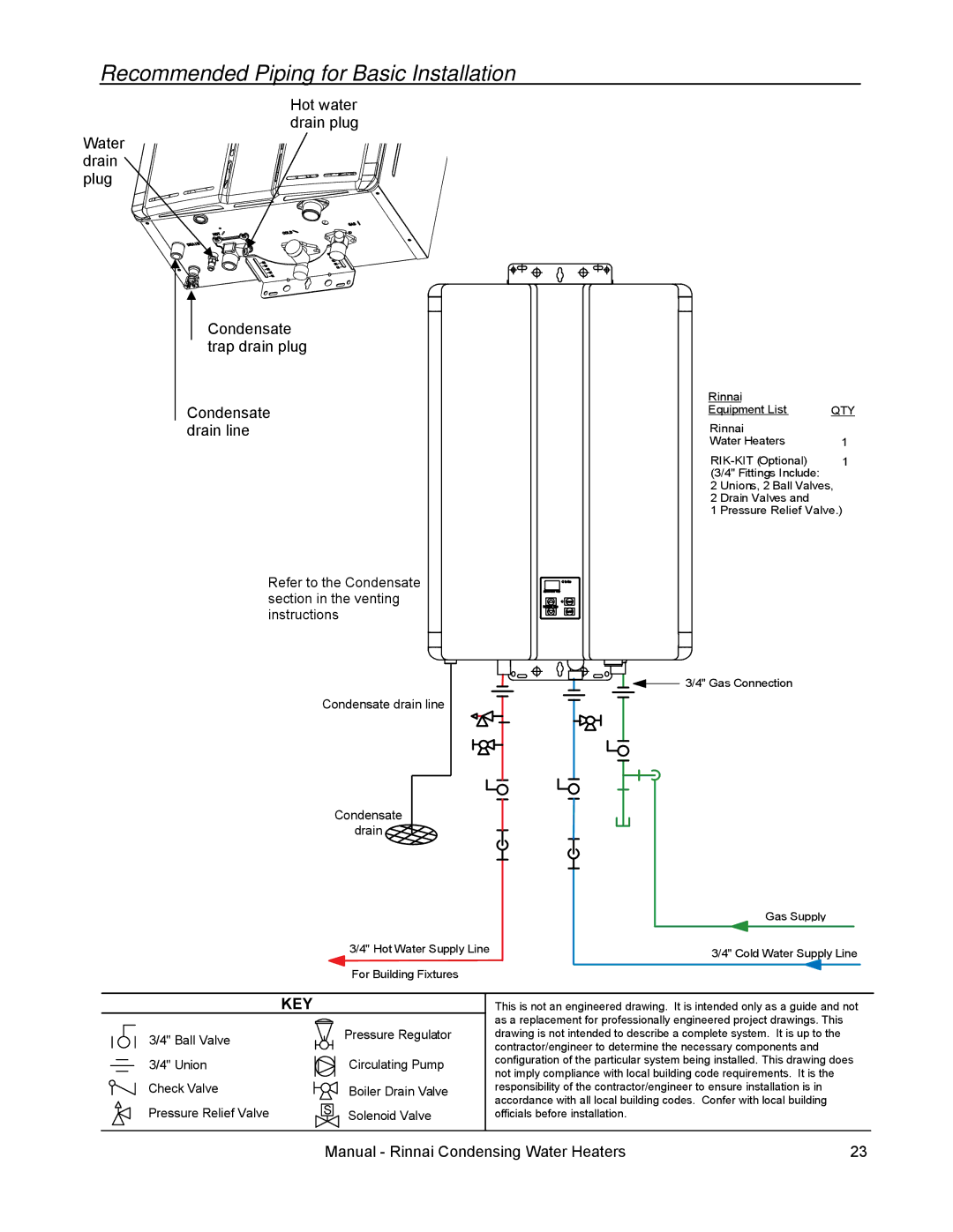 Rinnai RC80E, RC98I Recommended Piping for Basic Installation, Refer to the Condensate section in the venting instructions 