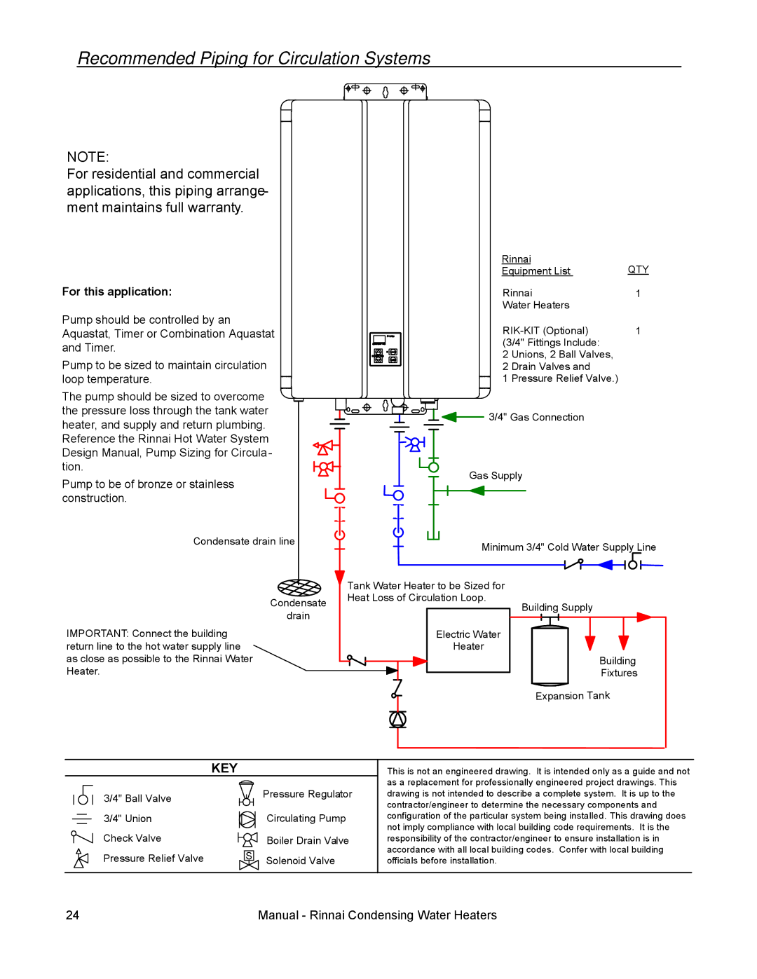 Rinnai RC98I, RC98E, RC80I, RC80E installation manual Recommended Piping for Circulation Systems, For this application 