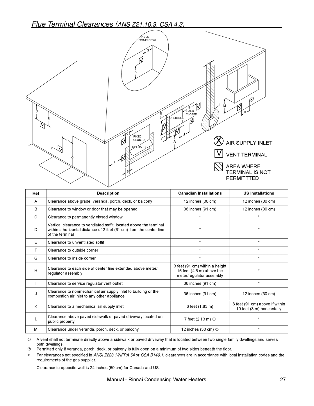 Rinnai RC80E, RC98I, RC98E Flue Terminal Clearances ANS Z21.10.3, CSA, Description Canadian Installations US Installations 