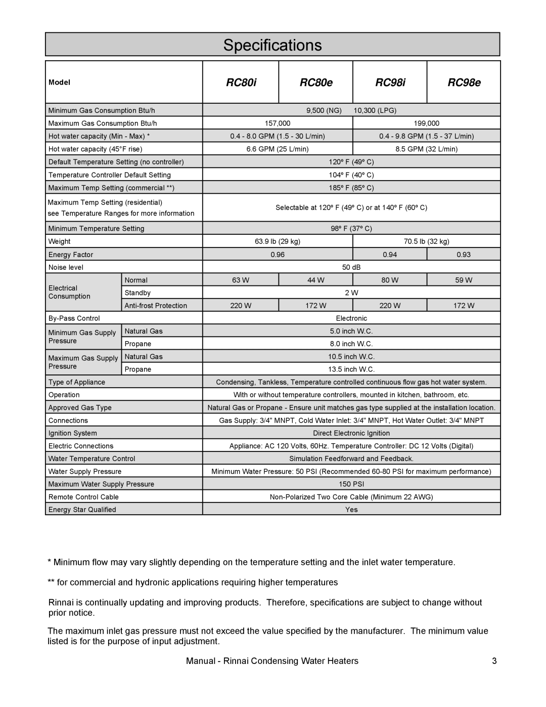 Rinnai RC80E, RC98I, RC98E, RC80I installation manual Specifications, RC80i RC80e RC98i RC98e 