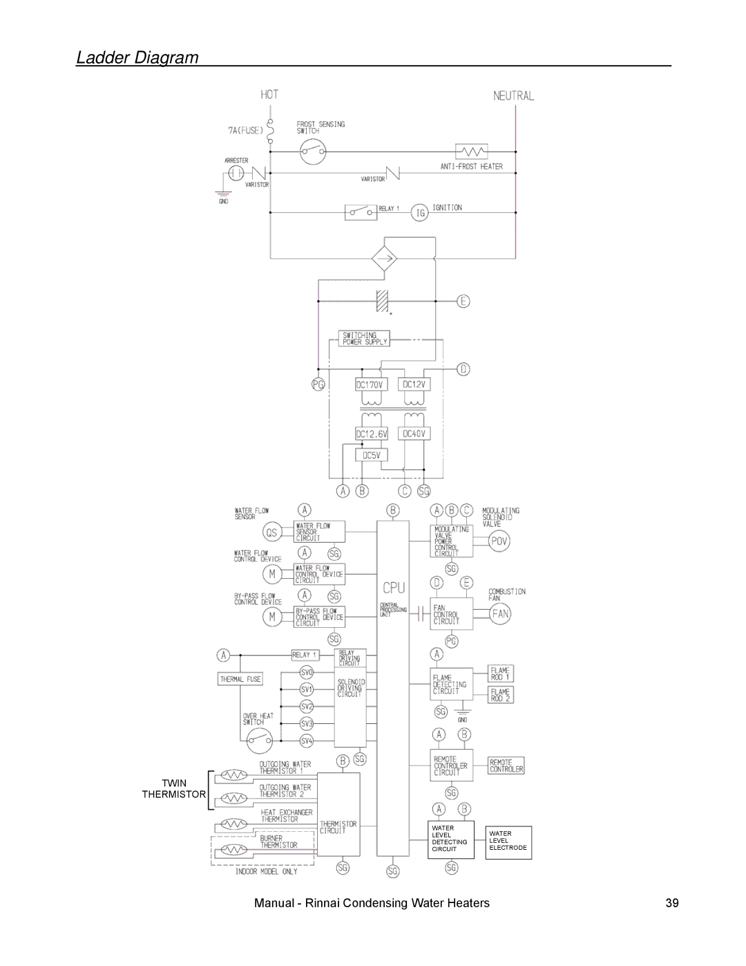 Rinnai RC80E, RC98I, RC98E, RC80I installation manual Ladder Diagram 