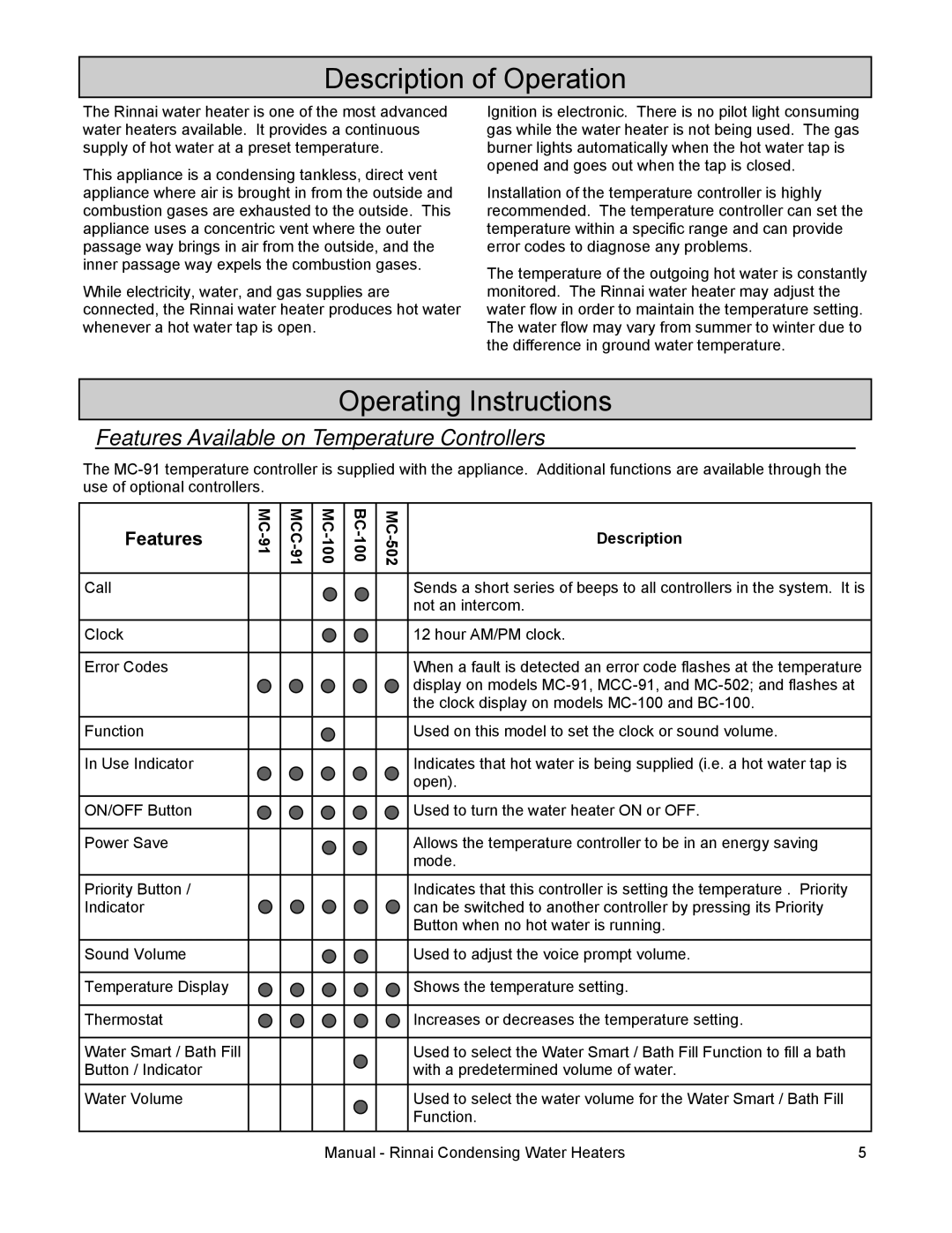 Rinnai RC98E, RC98I, RC80I Description of Operation, Operating Instructions, Features Available on Temperature Controllers 