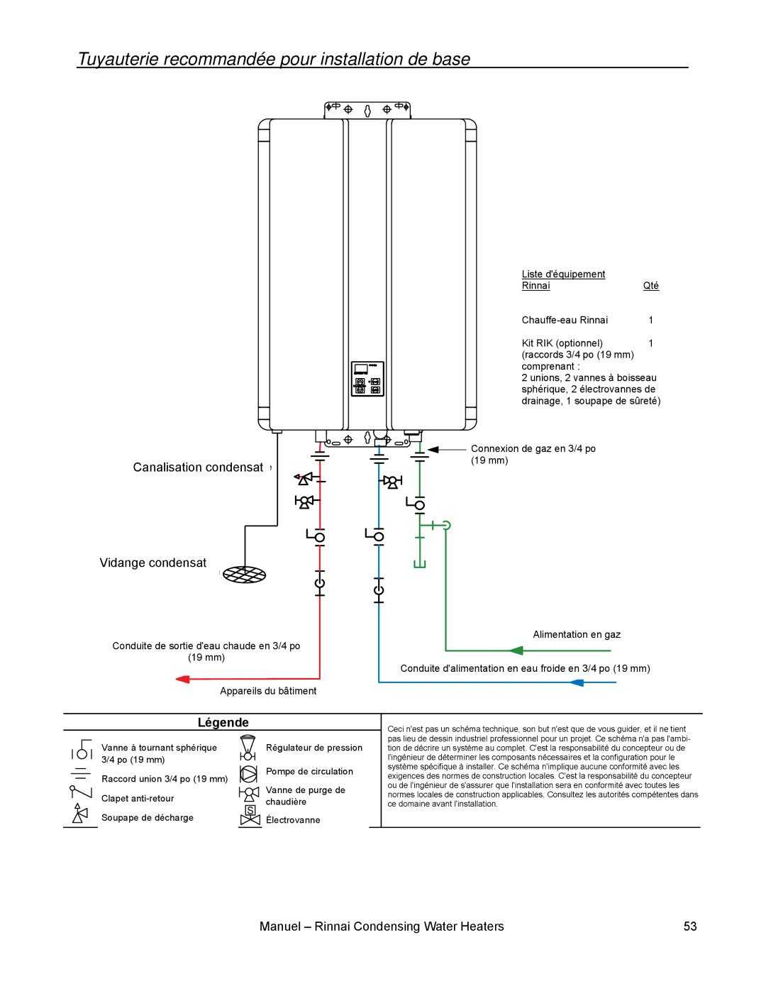 Rinnai RC98E, RC98I, RC80I, RC80E installation manual Tuyauterie recommandée pour installation de base, Légende 