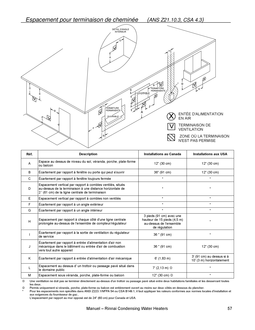 Rinnai RC98E, RC98I, RC80I, RC80E Espacement pour terminaison de cheminée ANS Z21.10.3, CSA, Nest PAS Permise 