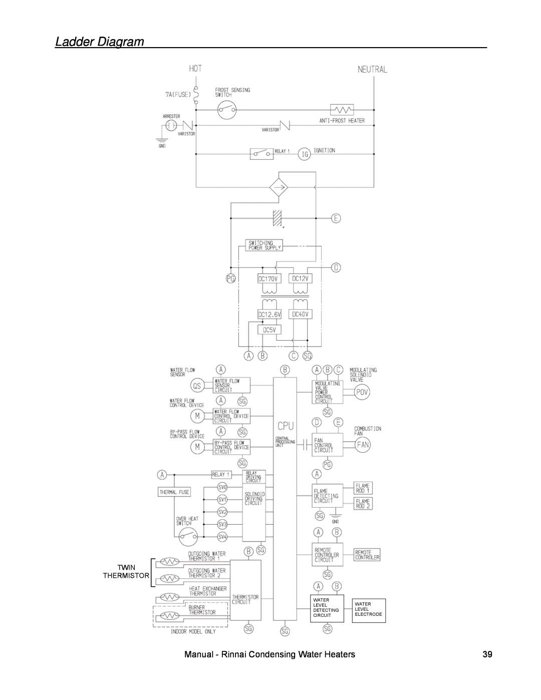 Rinnai RC80E, RC98I, RC98E, RC80I installation manual Ladder Diagram, Twin Thermistor 