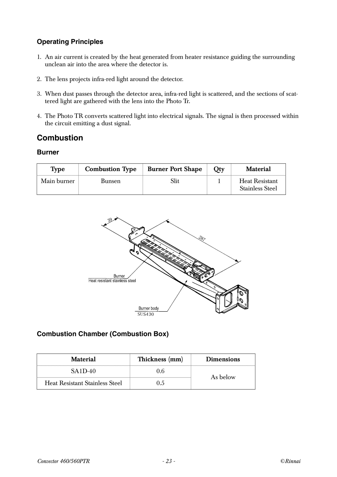 Rinnai RCE-560PTR manual Combustion, Operating Principles 