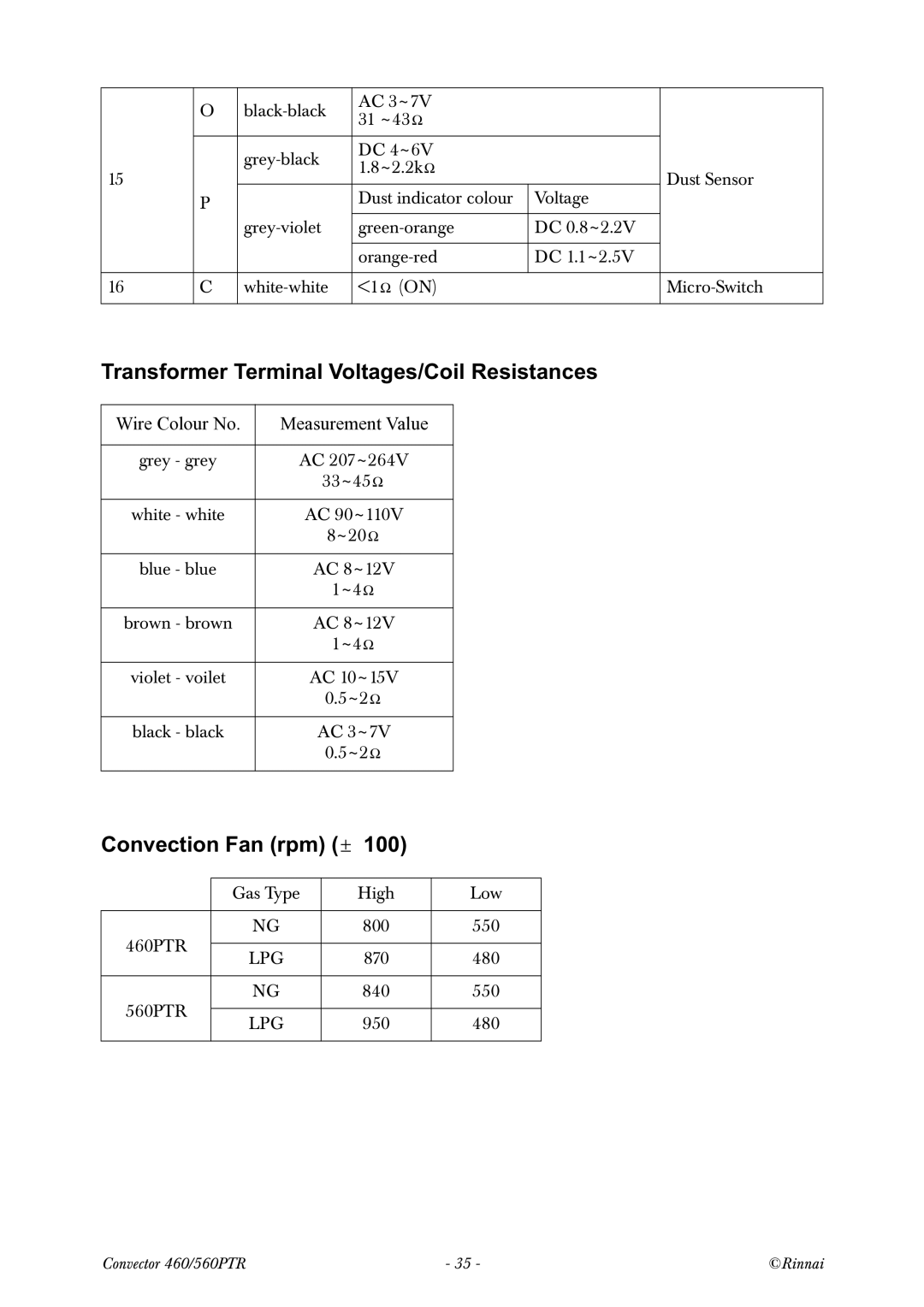 Rinnai RCE-560PTR manual 7UDQVIRUPHU7HUPLQDO9ROWDJHV&RLO5HVLVWDQFHV 