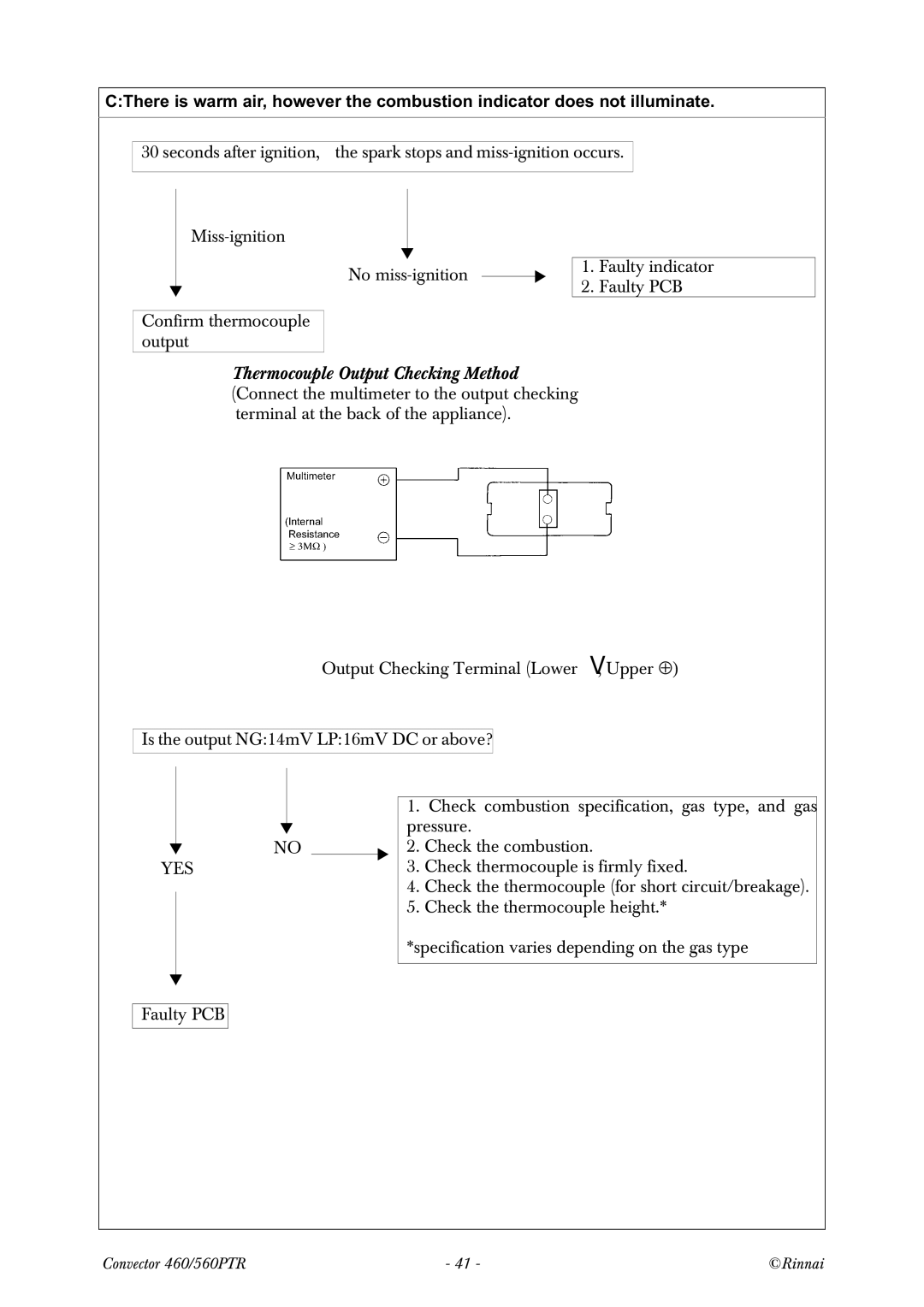 Rinnai RCE-560PTR manual No YES 