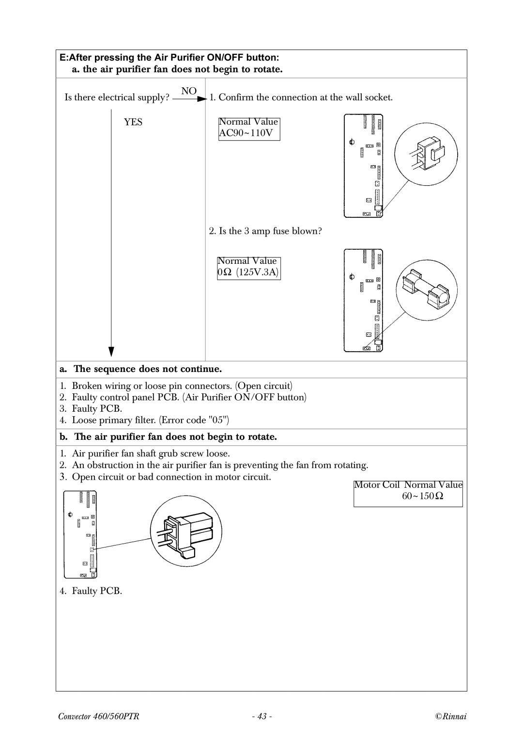 Rinnai RCE-560PTR manual $IWHUSUHVVLQJWKH$LU3XULILHU212EXWWRQ 