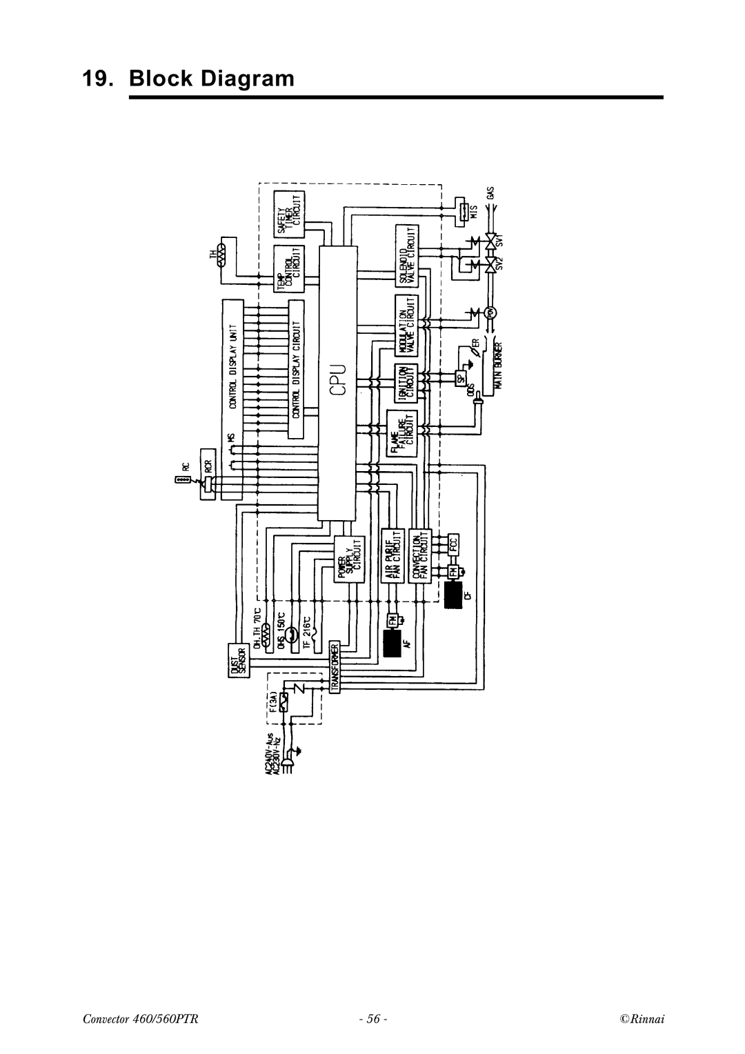 Rinnai RCE-560PTR manual Orfnldjudp 