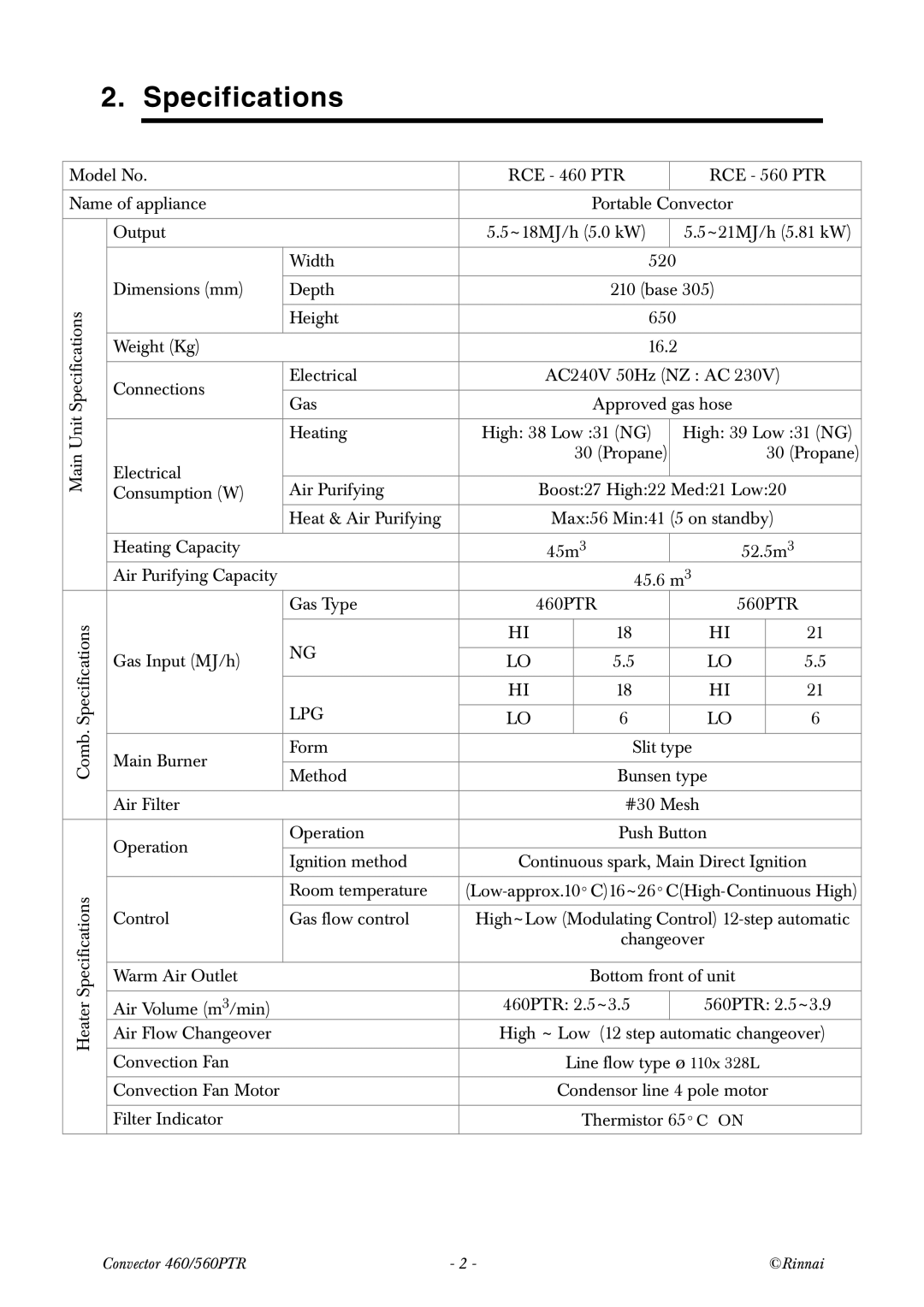 Rinnai RCE-560PTR manual Specifications, Lpg 