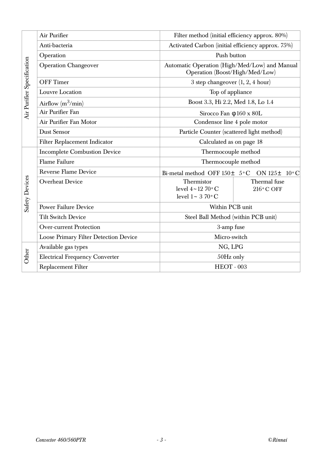 Rinnai RCE-560PTR manual Ng, Lpg 