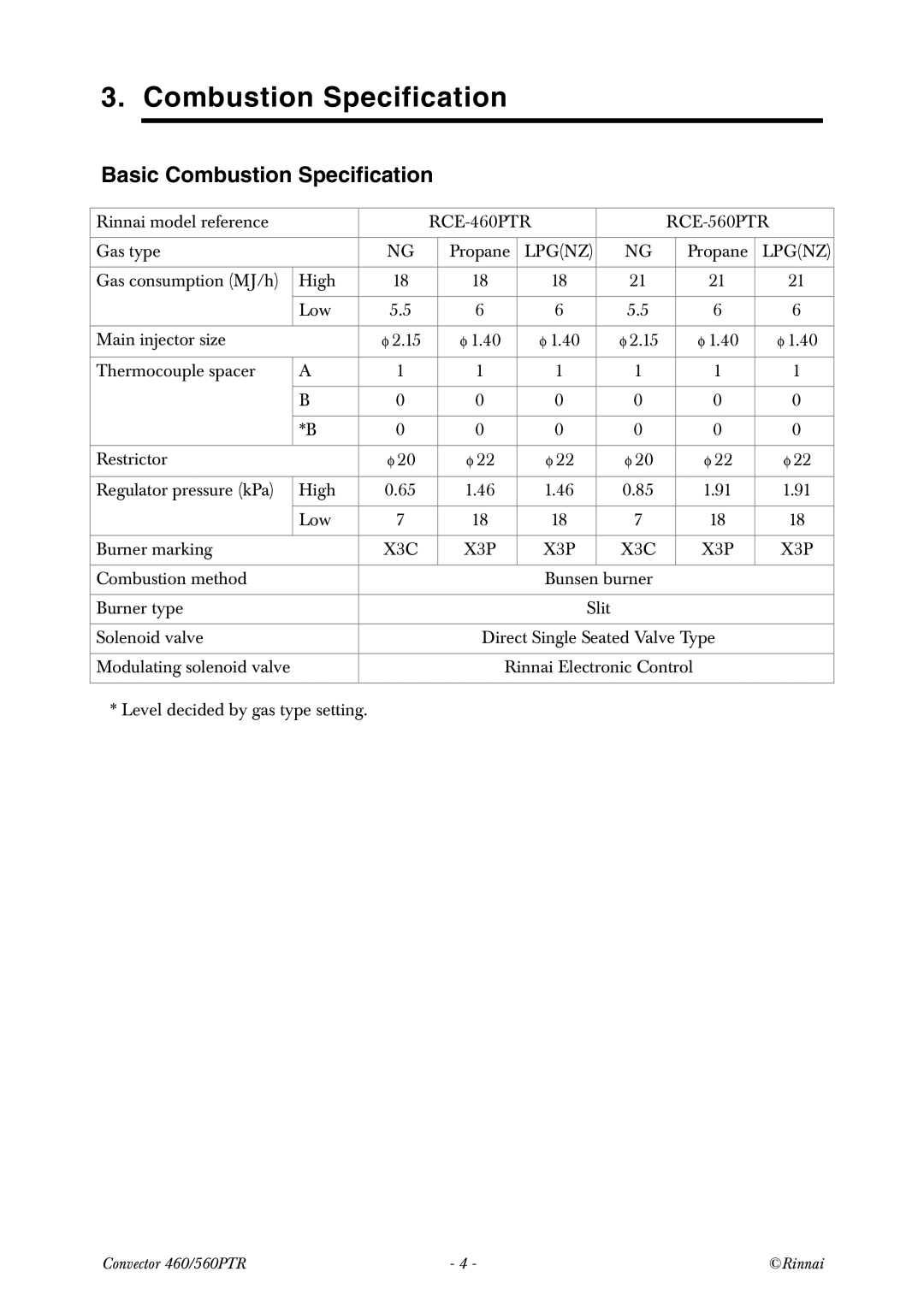 Rinnai RCE-560PTR manual Basic Combustion Specification 