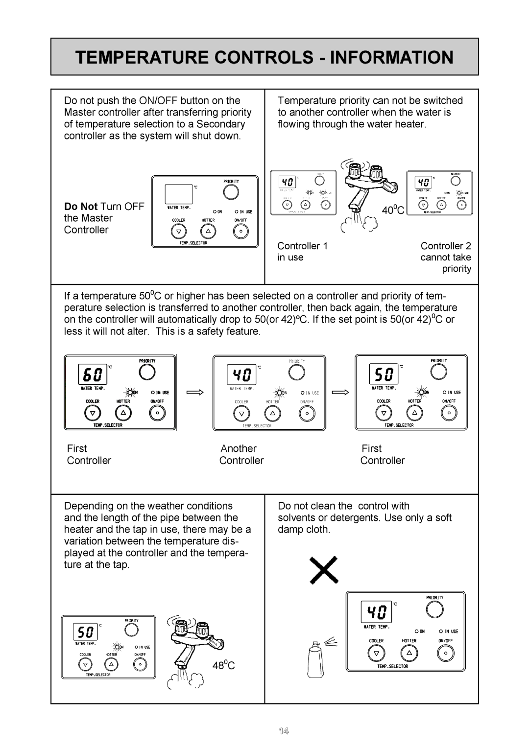 Rinnai REU - 16 FUA - E user manual Temperature Controls Information 