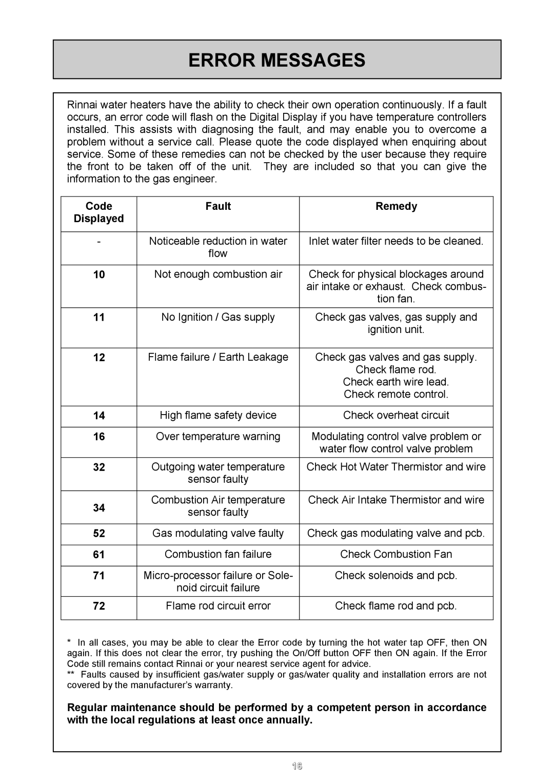 Rinnai REU - 16 FUA - E user manual Error Messages, Code Fault Remedy Displayed 