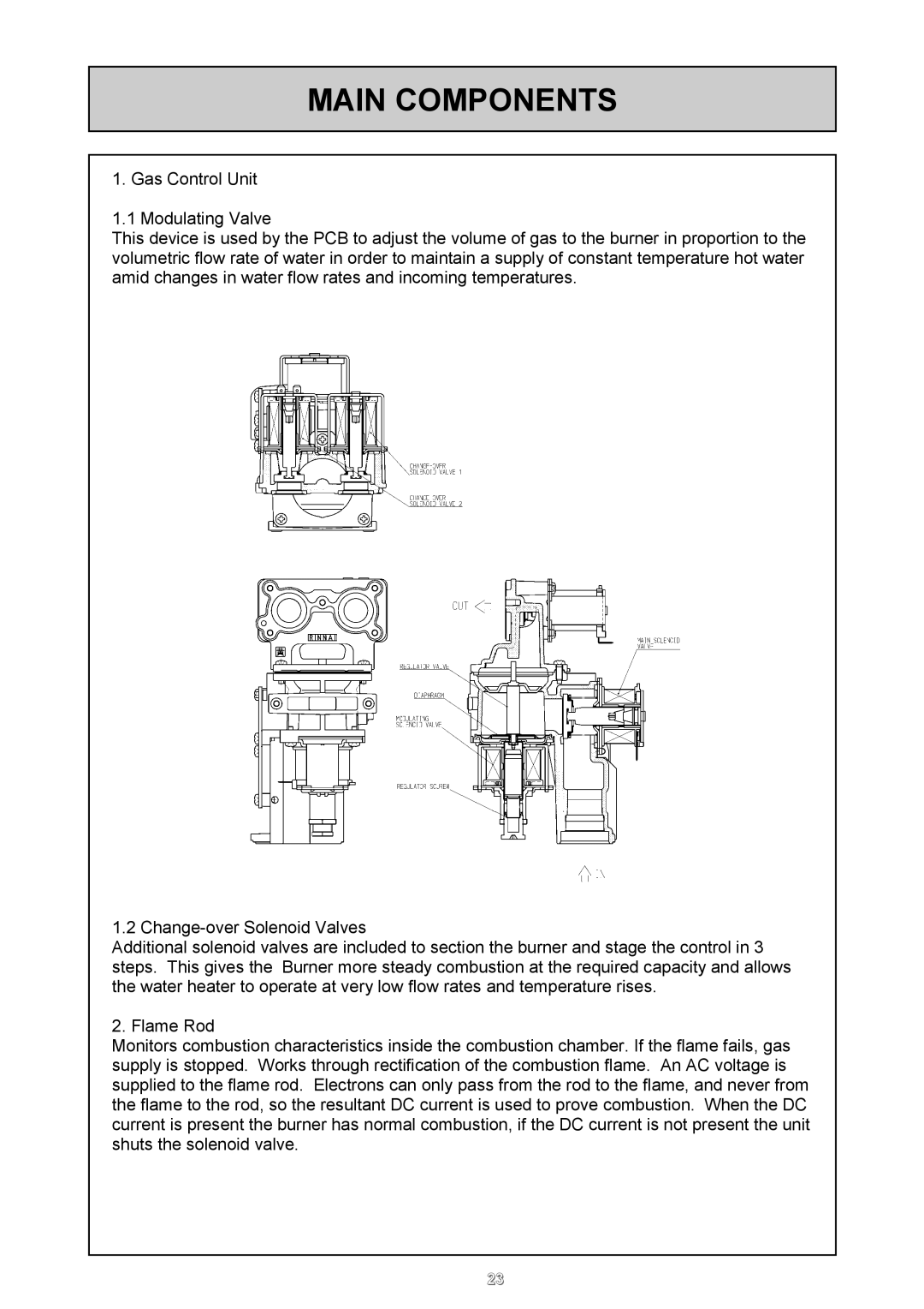 Rinnai REU - 16 FUA - E user manual Main Components 