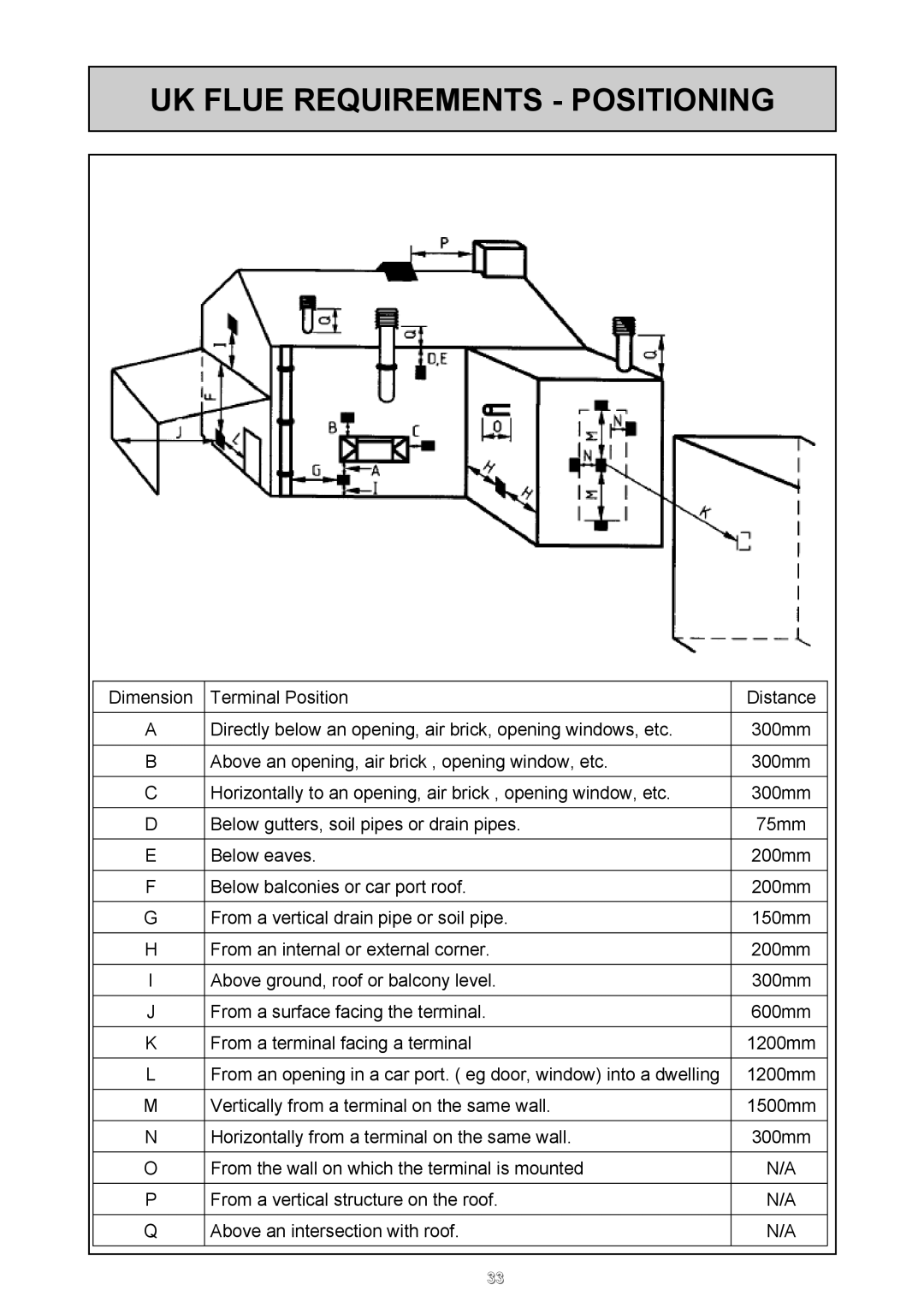 Rinnai REU - 16 FUA - E user manual UK Flue Requirements Positioning 