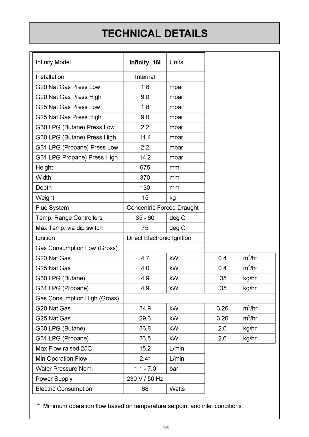 Rinnai REU - 16 FUA - E user manual Technical Details, Infinity 