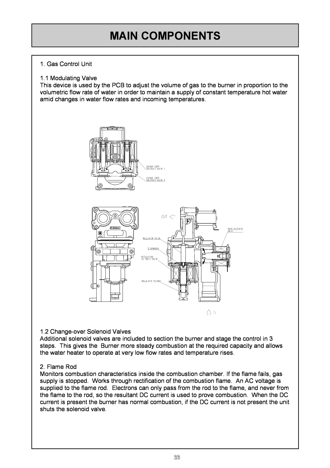 Rinnai REU - 16 FUA - E user manual Main Components 