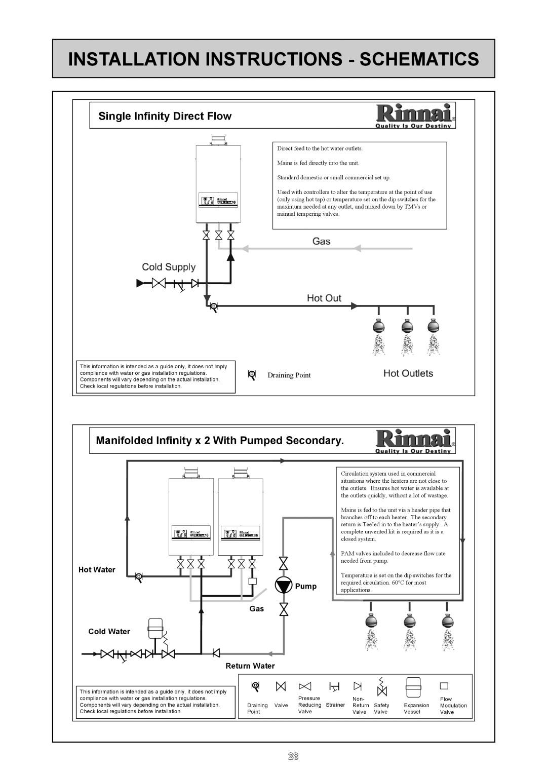 Rinnai REU - 16 FUA - E Installation Instructions - Schematics, Single Infinity Direct Flow, Draining Point, Pump Gas 