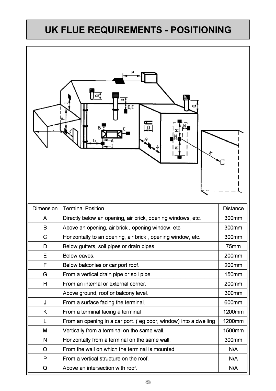 Rinnai REU - 16 FUA - E user manual Uk Flue Requirements - Positioning 