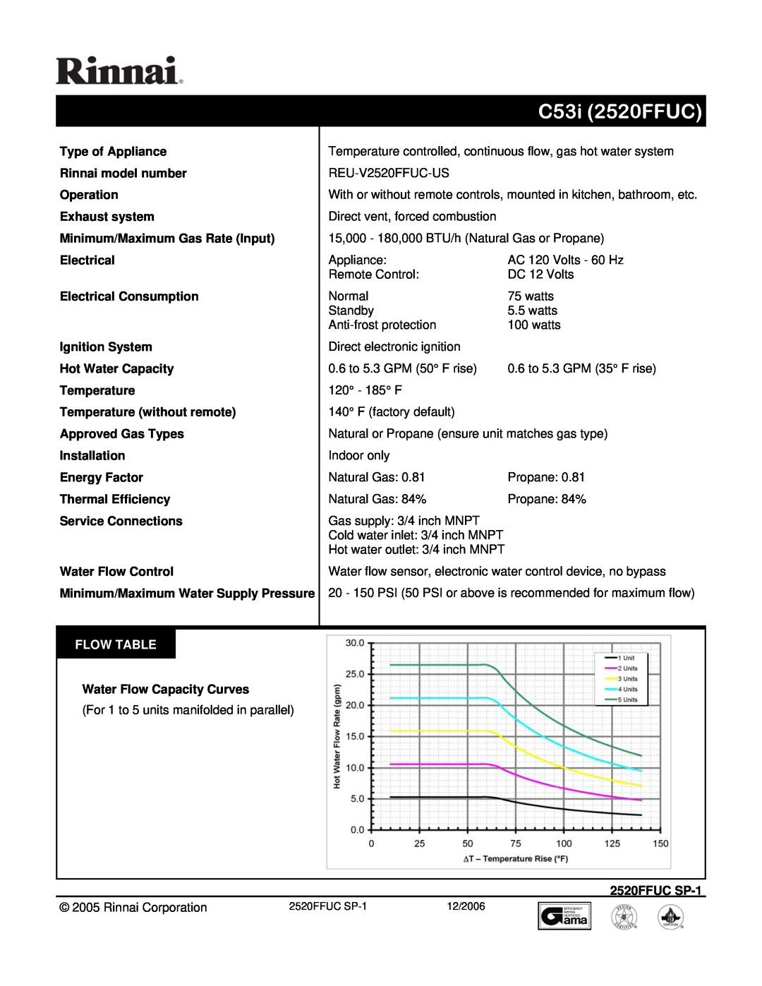 Rinnai REU-V2520FFUC-US manual C53i 2520FFUC, Flow Table 