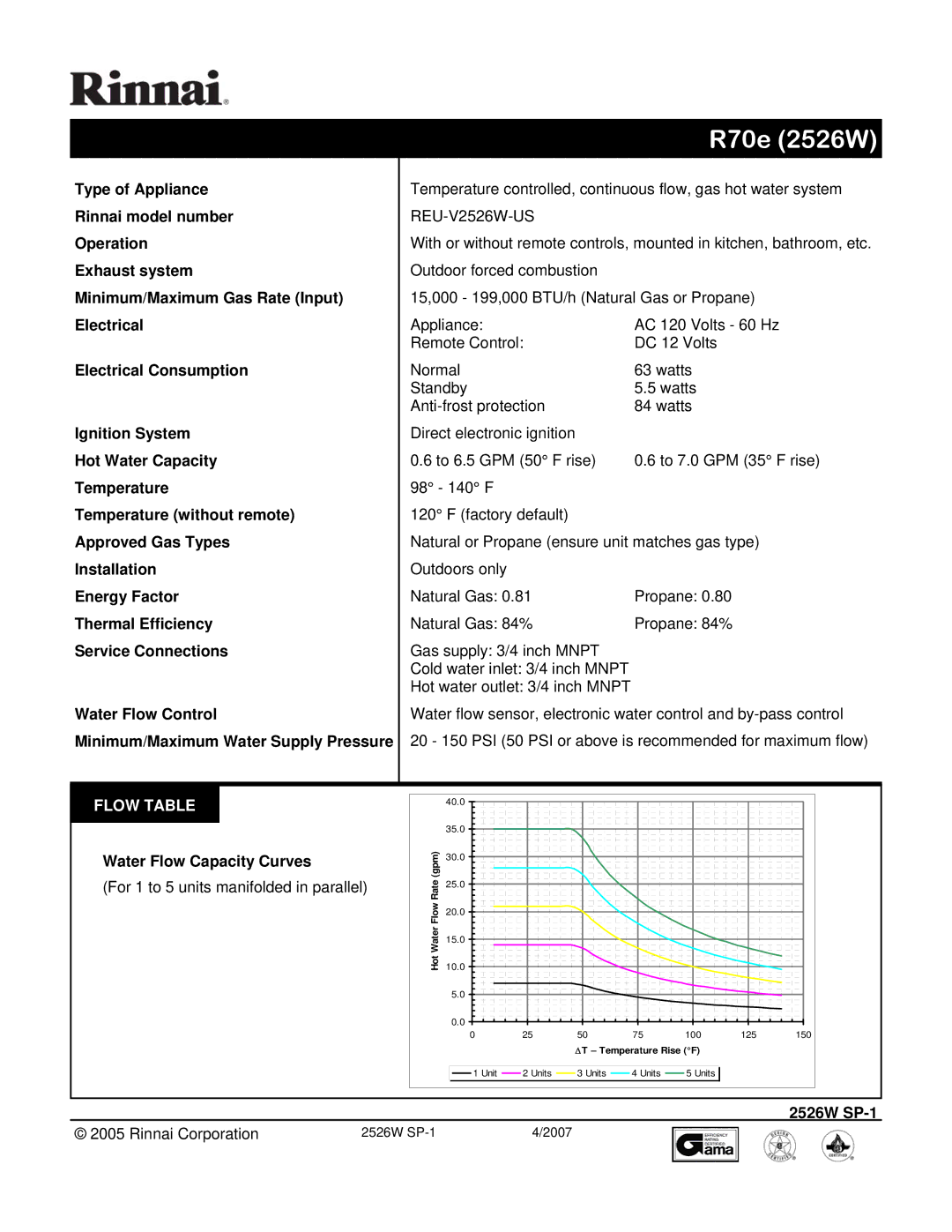 Rinnai REU-V2526W-US manual R70e 2526W, Flow Table, Water Flow Capacity Curves, 2526W SP-1 