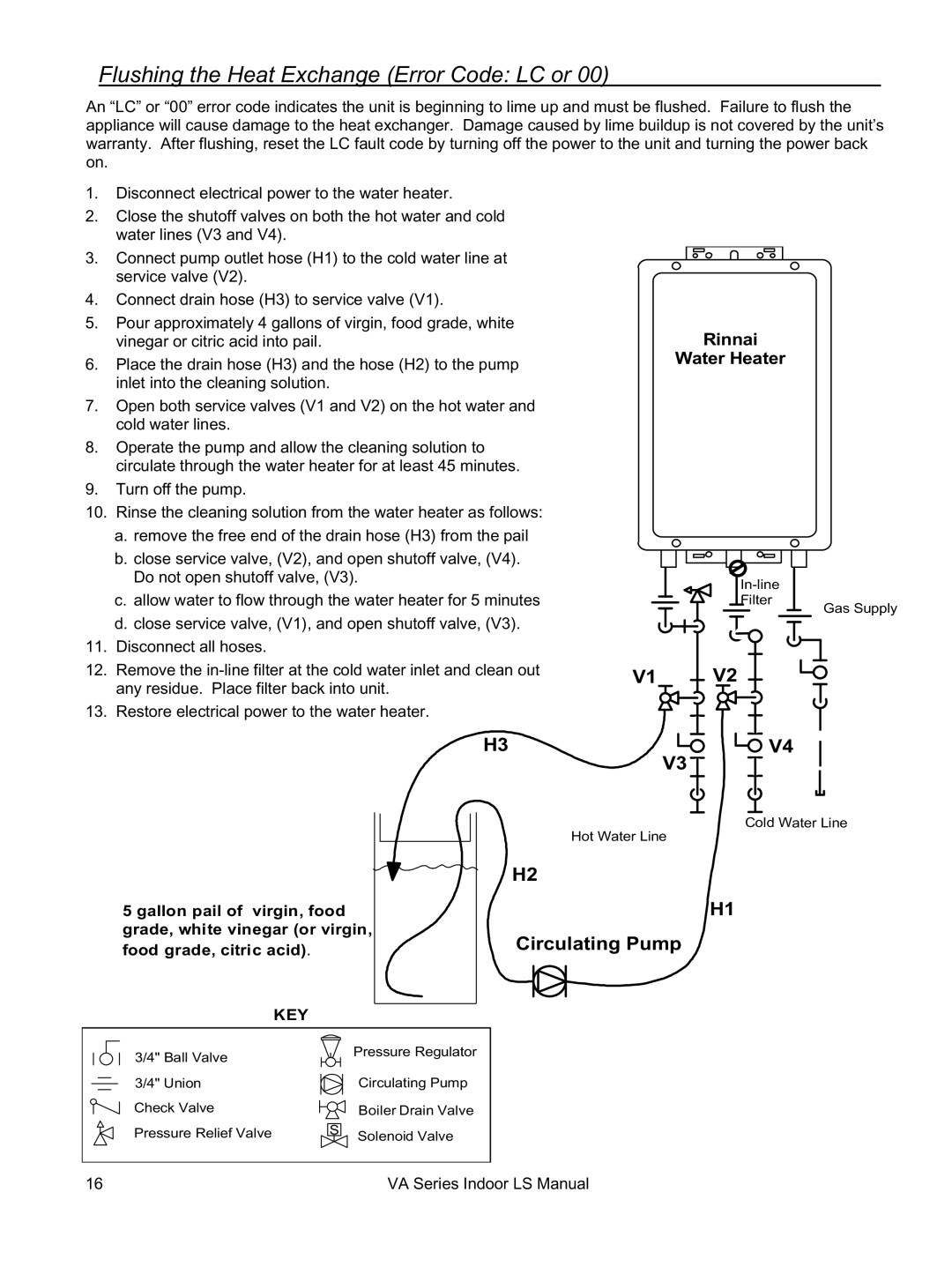 Rinnai REU-VA3237FFU installation manual Flushing the Heat Exchange Error Code LC or, Rinnai Water Heater 