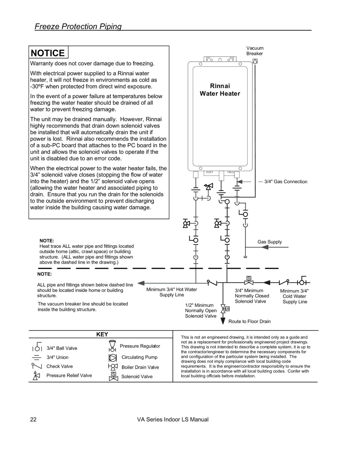 Rinnai REU-VA3237FFU installation manual Freeze Protection Piping, Rinnai Water Heater 