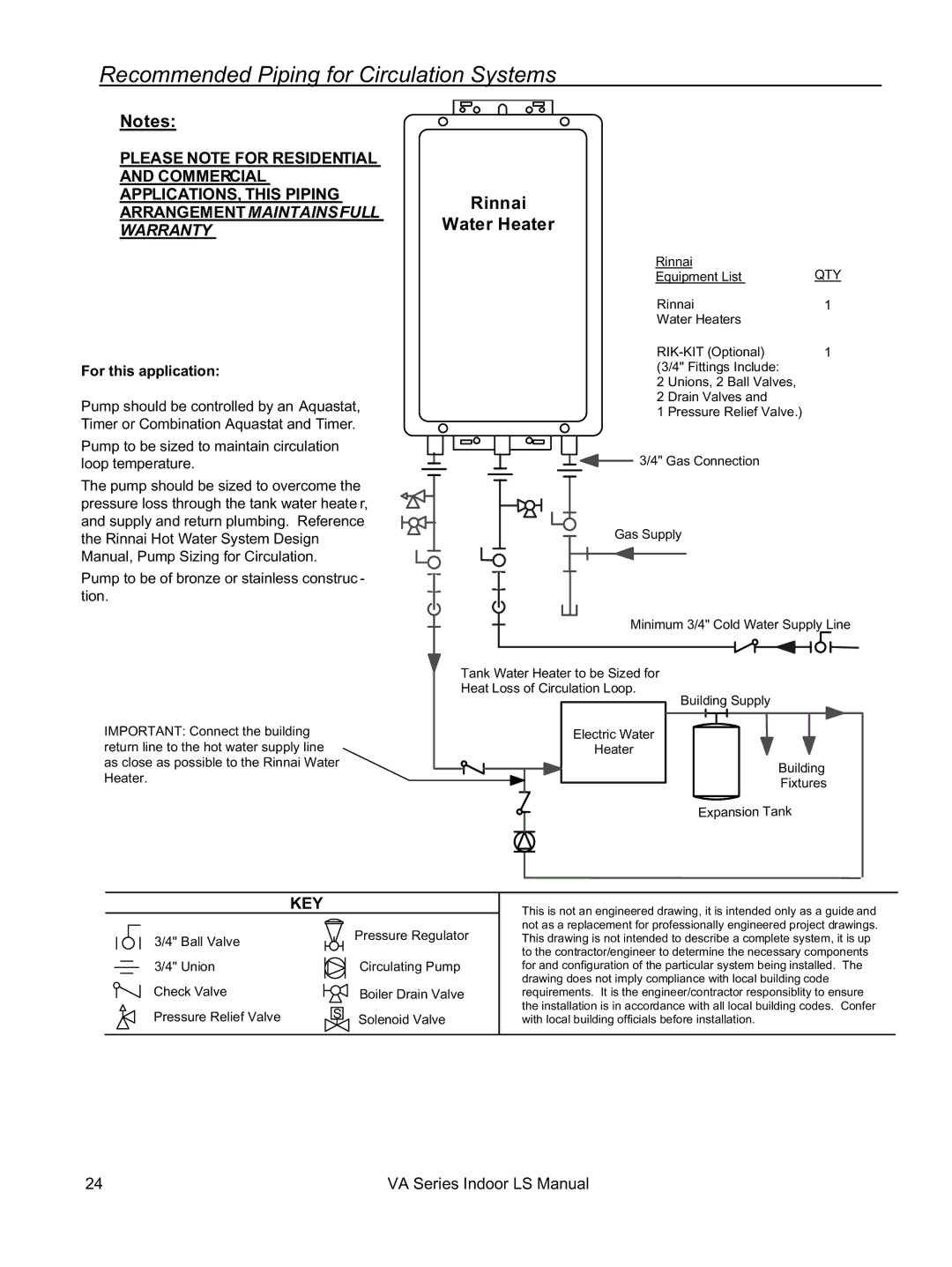 Rinnai REU-VA3237FFU installation manual Recommended Piping for Circulation Systems, For this application 