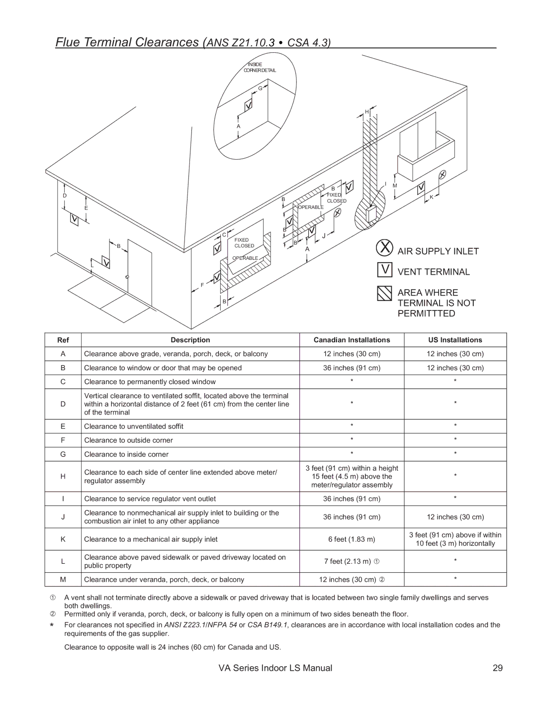 Rinnai REU-VA3237FFU installation manual Flue Terminal Clearances ANS Z21.10.3 CSA, Area Where Bterminal is not Permittted 