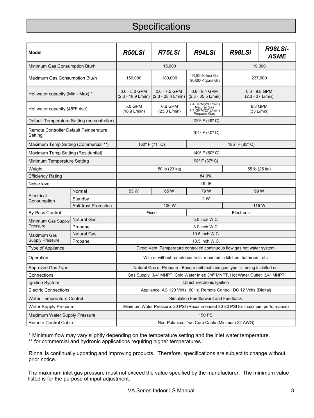 Rinnai REU-VA3237FFU installation manual Specifications, R98LSi 