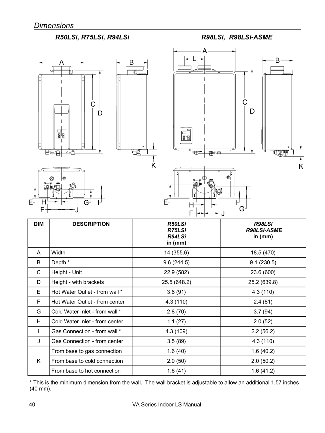 Rinnai REU-VA3237FFU installation manual Dimensions, R50LSi, R75LSi, R94LSi R98LSi, R98LSi-ASME 