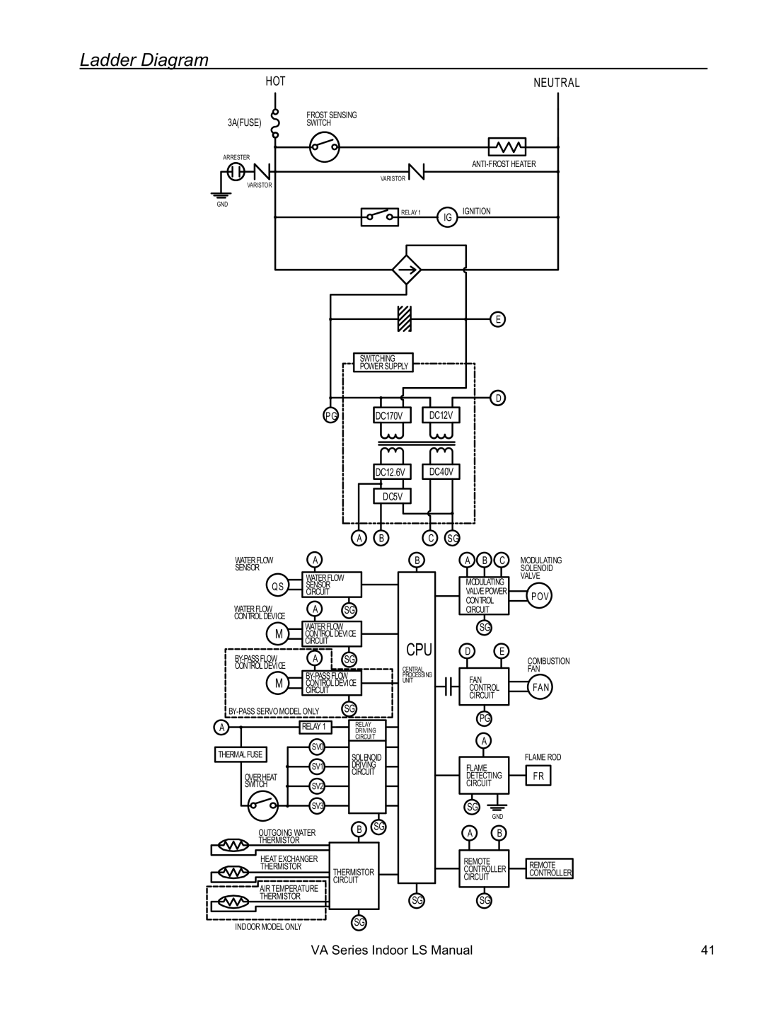 Rinnai REU-VA3237FFU installation manual Ladder Diagram, Hot 