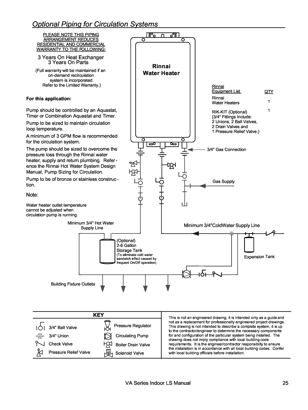 Rinnai REU-VA3237FFU installation manual Optional Piping for Circulation Systems, Rinnai Water Heater, For this application 