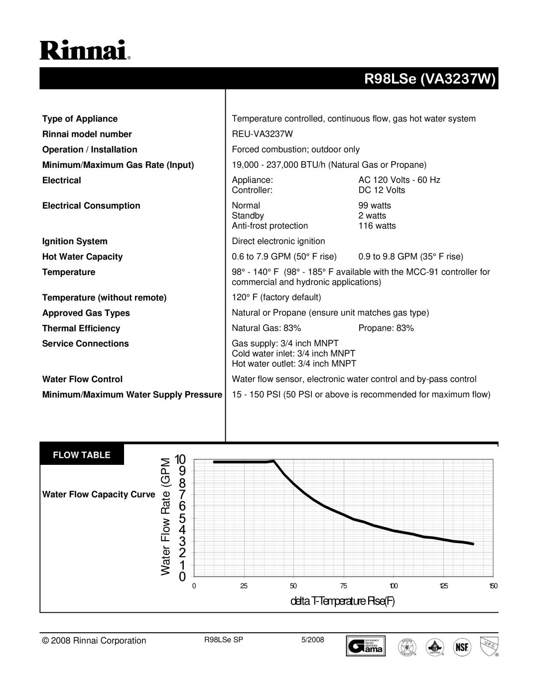 Rinnai REU-VA3237W manual R98LSe VA3237W, Water Flow Capacity Curve 