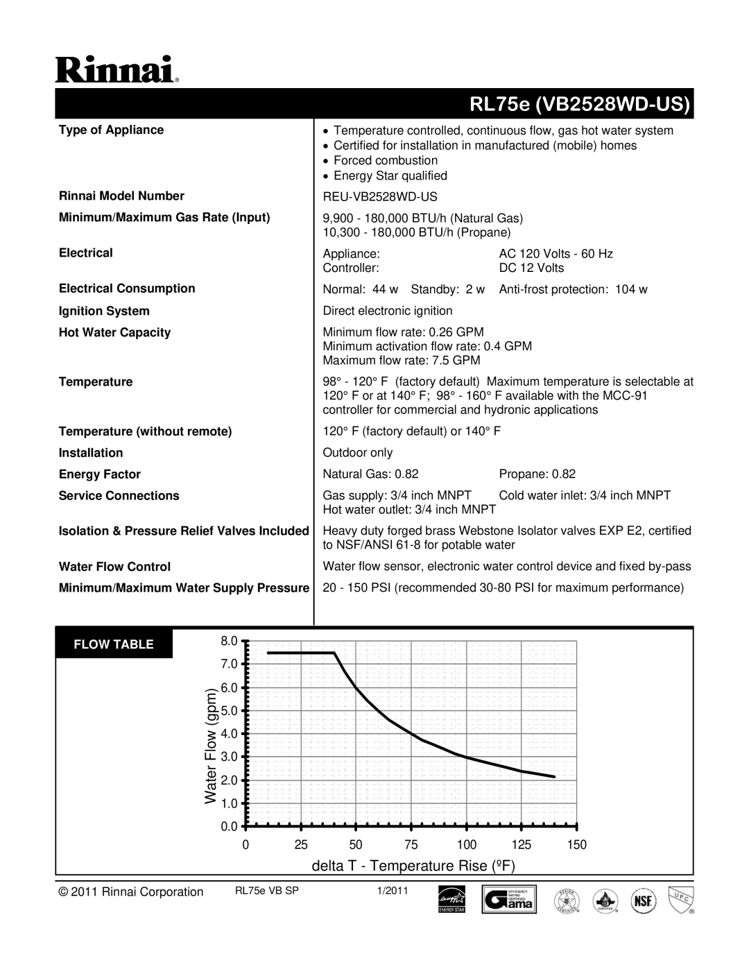 Rinnai REU-VB2528WD-US manual RL75e VB2528WD-US, Flow3.0, Delta T Temperature Rise ºF, Flow Table 