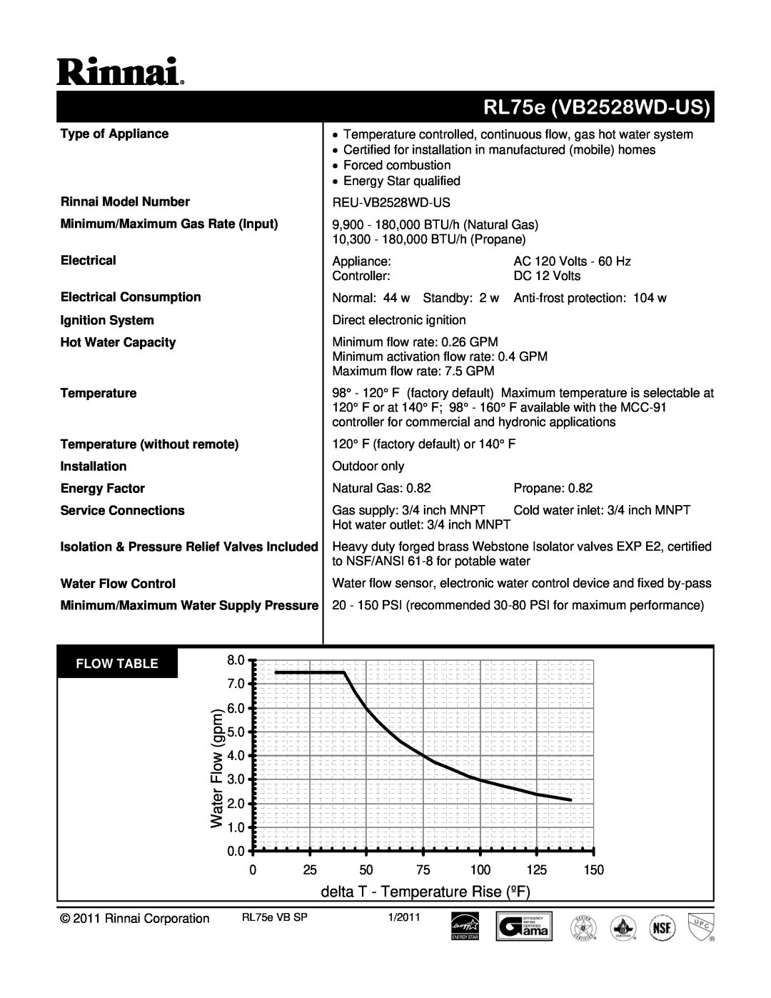 Rinnai REU-VB2528WD-US manual RL75e VB2528WD-US, Flow3.0, delta T - Temperature Rise ºF 