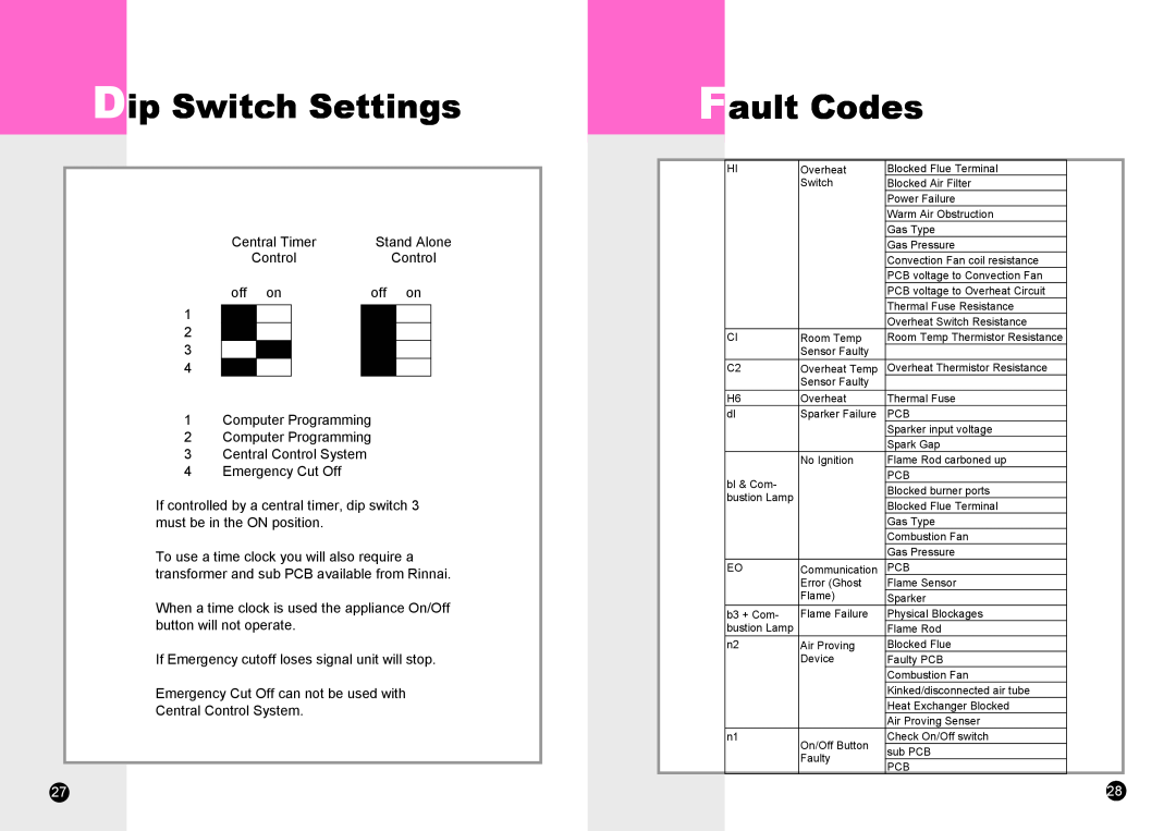 Rinnai RHFE-1510F manual Dip Switch Settings, Fault Codes 