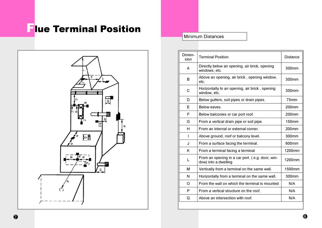 Rinnai RHFE-1510F manual Flue Terminal Position, Minimum Distances 