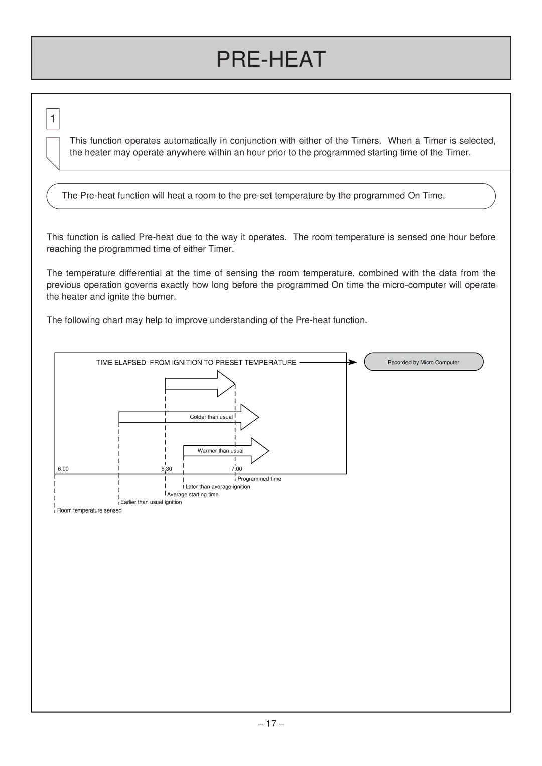 Rinnai RHFE-308 FTR user manual Pre-Heat, Time Elapsed from Ignition to Preset Temperature 