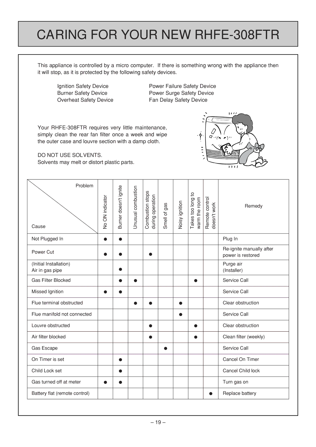 Rinnai RHFE-308 FTR user manual Caring for Your NEW RHFE-308FTR, Do not USE Solvents 