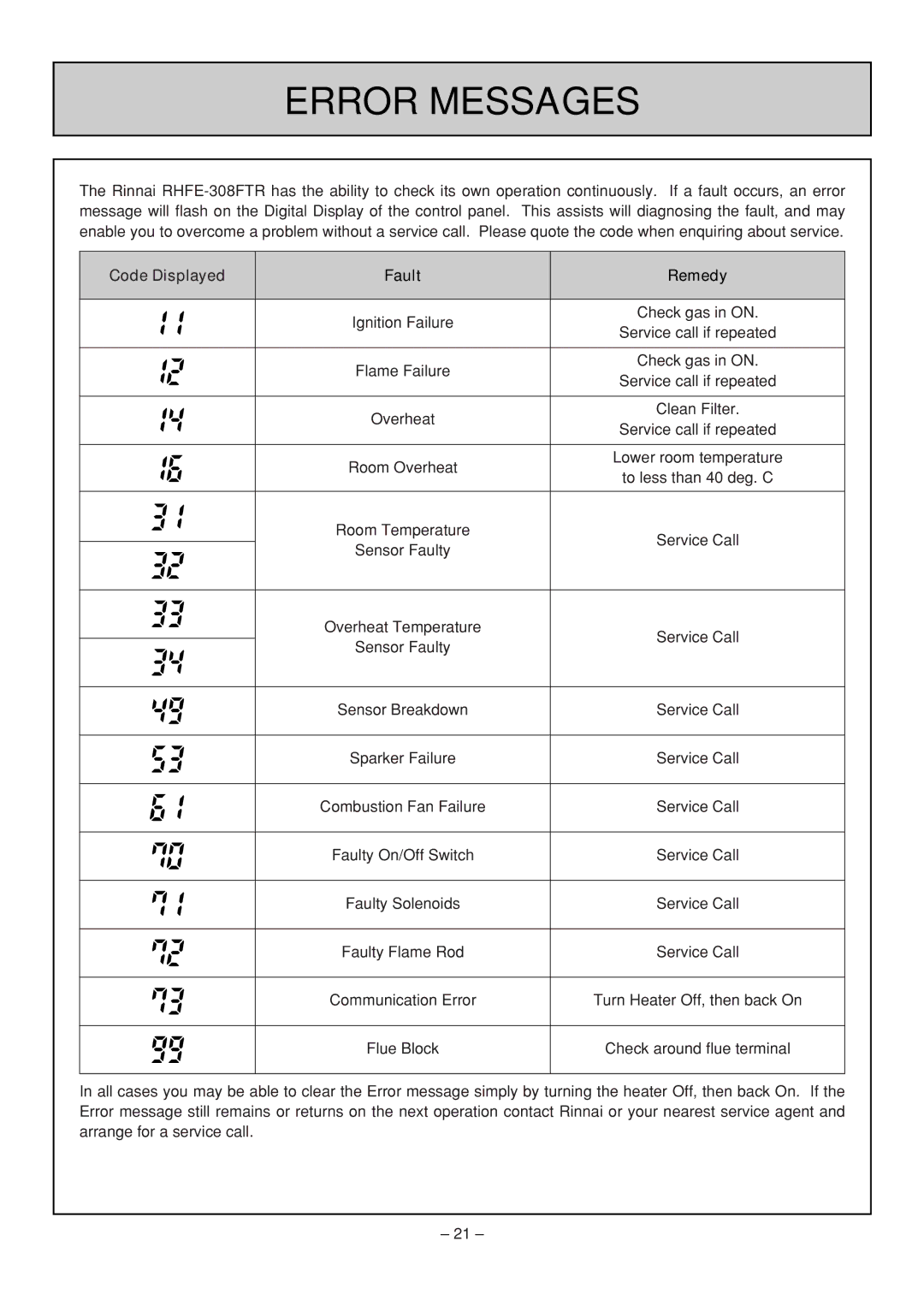 Rinnai RHFE-308 FTR user manual Error Messages, Code Displayed Fault Remedy 