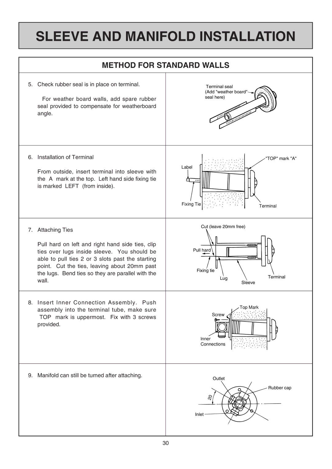 Rinnai RHFE-308 FTR user manual Check rubber seal is in place on terminal 