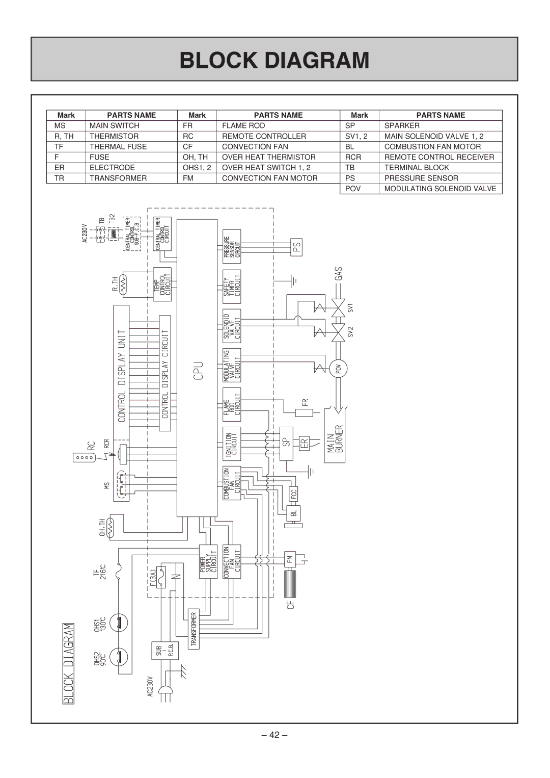 Rinnai RHFE-308 FTR user manual Block Diagram 